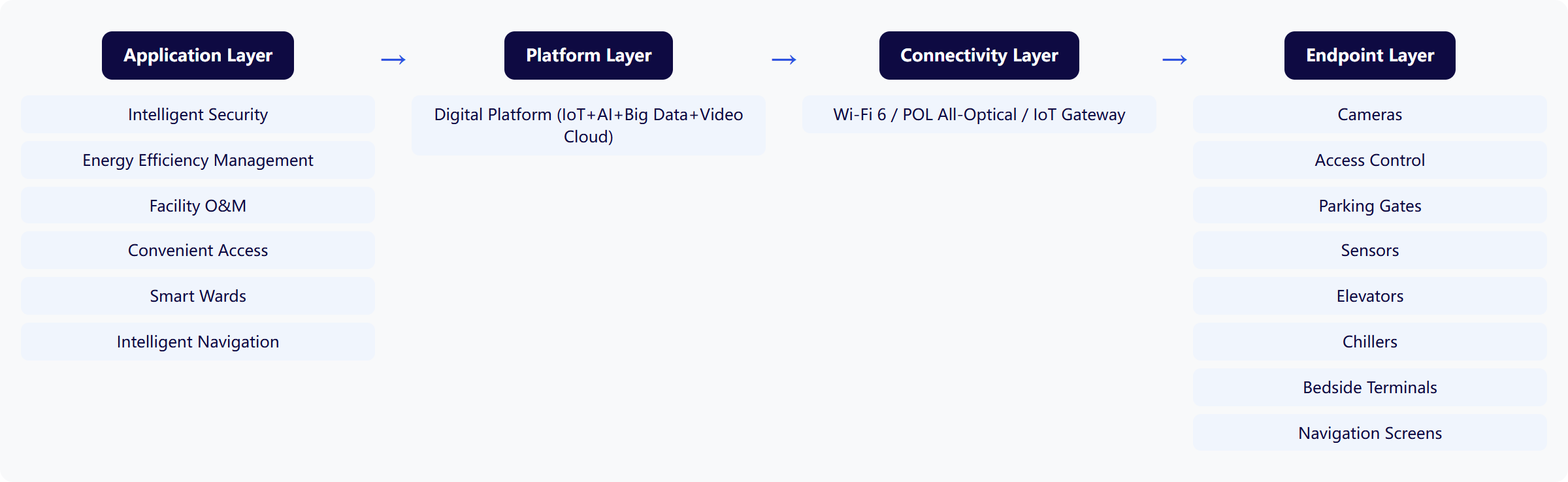 アーキテクチャ図